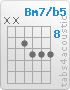 Chord Bm7/b5 (x,x,9,10,10,10)